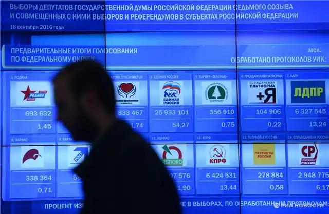 Пять партий выдвинули кандидатов в Госдуму и подали документы в избирком ЛНР